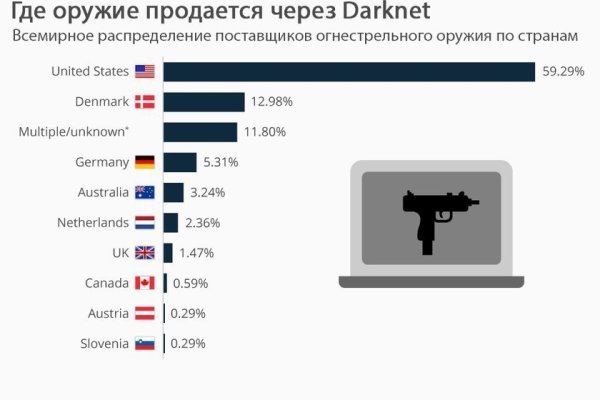 Кракен что продают